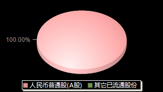国恒铁路000594股权结构分布图