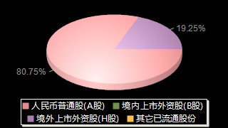 东江环保002672股权结构分布图