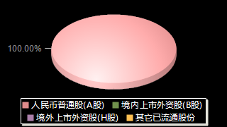 红旗连锁002697股权结构分布图