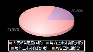 华电国际600027股权结构分布图