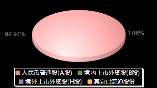 华海药业600521股权结构分布图