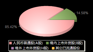 锦江酒店600754股权结构分布图