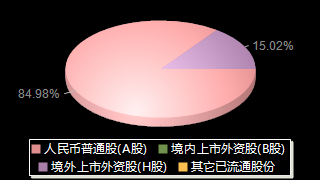 中国中冶601618股权结构分布图