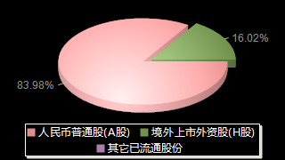 中国中车601766股权结构分布图
