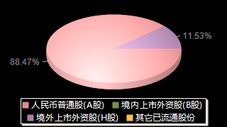 中国石油601857股权结构分布图