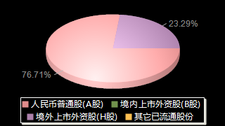 洛阳钼业603993股权结构分布图