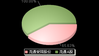 光华股份(001333)股本结构图