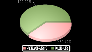瑞迪智驱(301596)股本结构图