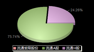 宁沪高速600377股本结构图