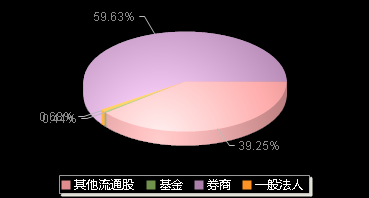 大中矿业001203机构持仓