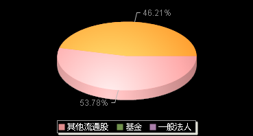 洪兴股份001209机构持仓