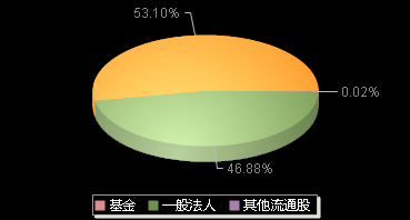 双枪科技001211机构持仓