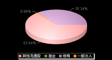 中旗新材001212机构持仓