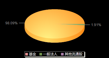 世盟股份001220机构持仓