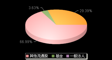 欧克科技001223机构持仓
