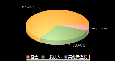 永泰运001228机构持仓