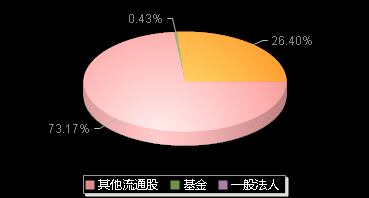 魅视科技001229机构持仓