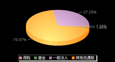 浙江正特001238机构持仓