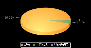 坤泰股份001260机构持仓
