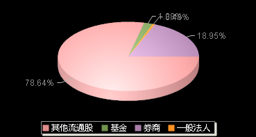 宏英智能001266机构持仓