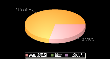 欧晶科技001269机构持仓