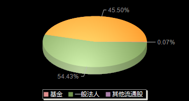 铖昌科技001270机构持仓