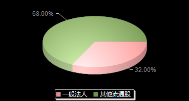 一彬科技001278机构持仓