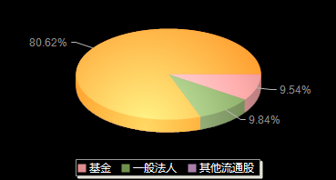 中电港001287机构持仓