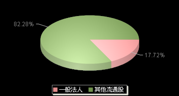 长江材料001296机构持仓