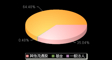 美能能源001299机构持仓
