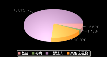 德明利001309机构持仓
