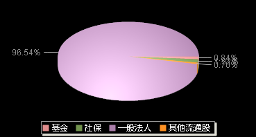 多利科技001311机构持仓