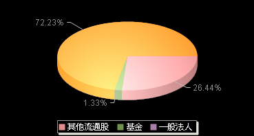粤海饲料001313机构持仓