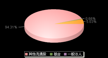 亿道信息001314机构持仓