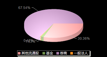 润贝航科001316机构持仓