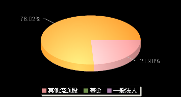 阳光乳业001318机构持仓