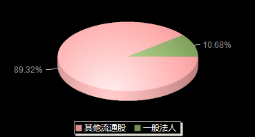 铭科精技001319机构持仓