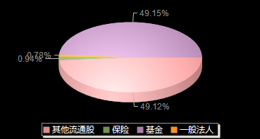慕思股份001323机构持仓