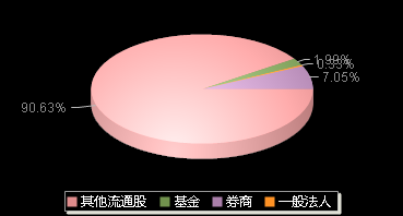 联域股份001326机构持仓