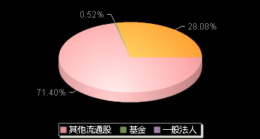 楚环科技001336机构持仓