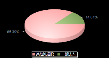兴欣新材001358机构持仓