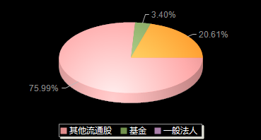 翔腾新材001373机构持仓