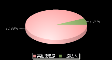 百通能源001376机构持仓
