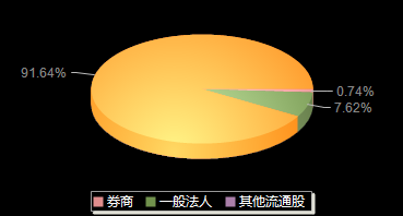 德冠新材001378机构持仓
