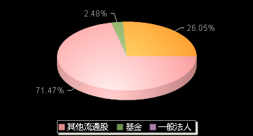 雪祺电气001387机构持仓