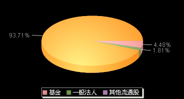 广康生化300804机构持仓