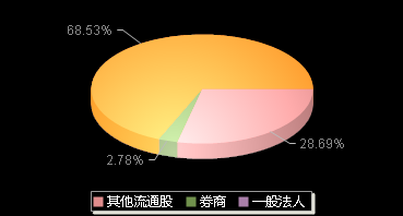星辉环材300834机构持仓