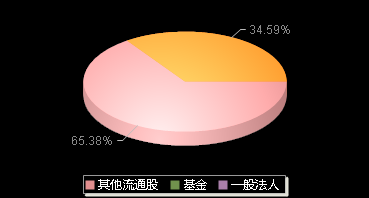中兰环保300854机构持仓