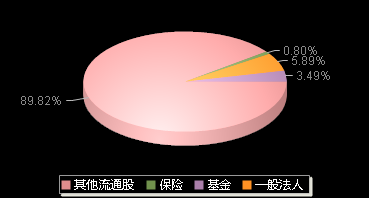威力传动300904机构持仓