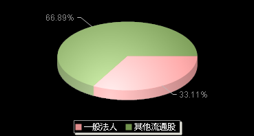 华骐环保300929机构持仓